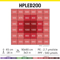 Secret Jardin HPLED 200W Spectre Complet LED