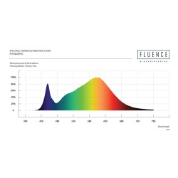 Fluence Spydr 2P Full Spectrum 645 watts