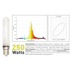Garden Highpro Lumaxpro 250w HPS