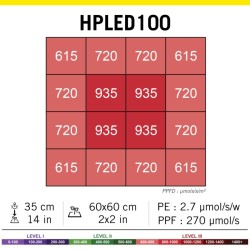 Secret Jardin HPLED 100W SPECTRE COMPLET